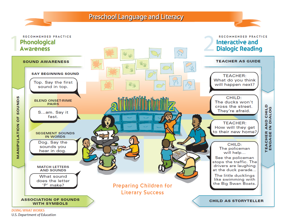 Early Literacy Strategies Preschool