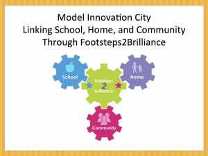 FOOTSTEPS2BRILLIANCE'S MODEL INNOVATION COUNTY IN NAPA COUNTY, CA