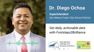 Daily Actionable Data - Dr. Diego Ochoa